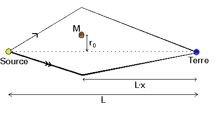 Une microlentille gravitationnelle